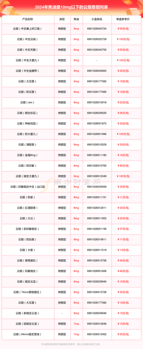 云霄是中国福建省漳州市下辖的一个县级市，以生产香烟而闻名。以下是一些在云霄地区比较知名的香烟品牌
