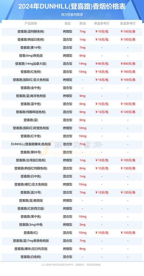 老牌进口香烟大全价格表【老牌香烟品牌大全及价格表】
