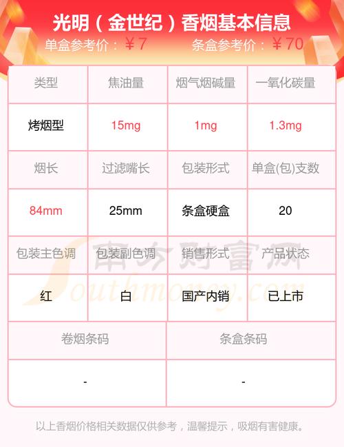 低价光明香烟多少钱一盒【低价光明香烟多少钱一盒啊】