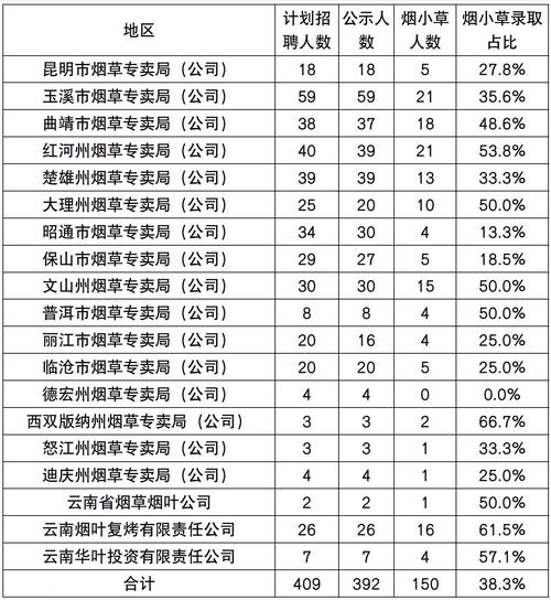盘州市批发香烟市场电话【盘州市批发香烟市场电话号码】