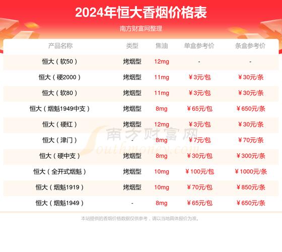 恒大牌香烟价格批发(恒大牌香烟批发价多少钱一包)