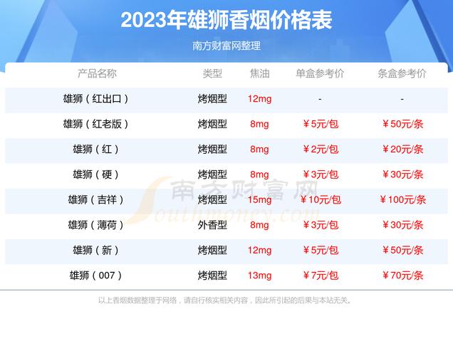免税雄狮香烟批发渠道【免税雄狮香烟批发渠道有哪些】