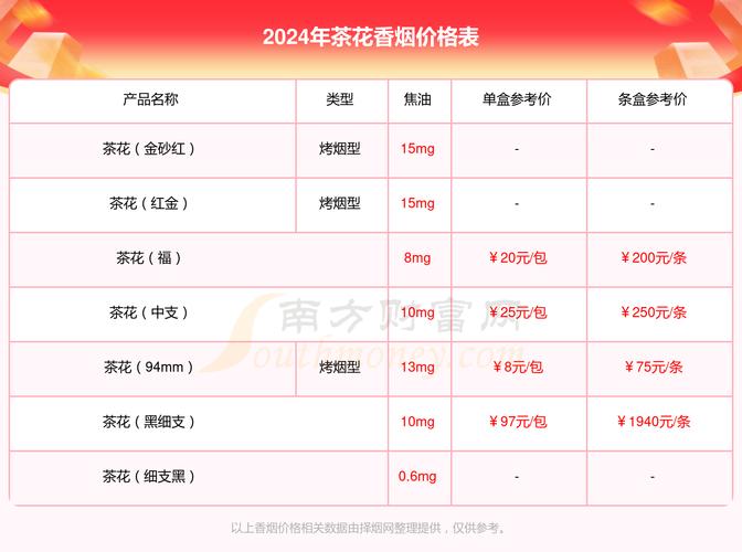 6元茶花香烟批发【7元一盒的茶花香烟在哪里能买到】