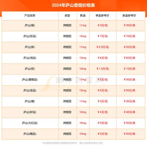 正品庐山香烟价格解析，庐山香烟多少钱一条？