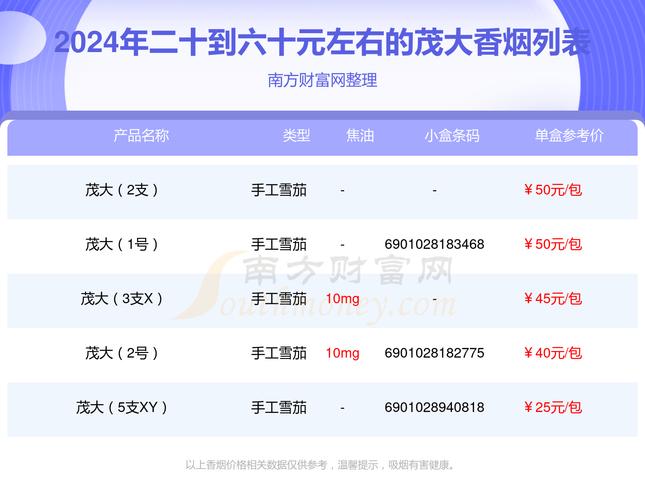 6元茂大香烟批发【茂大烟价格表】