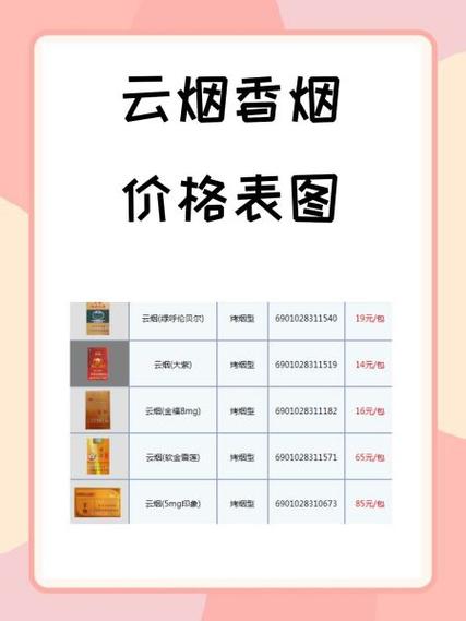 6元云烟香烟一手货源(60元云烟)