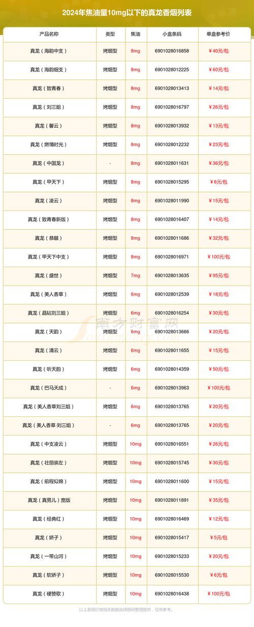 4元明香烟厂，传承匠心，诠释大众品牌的价值魅力