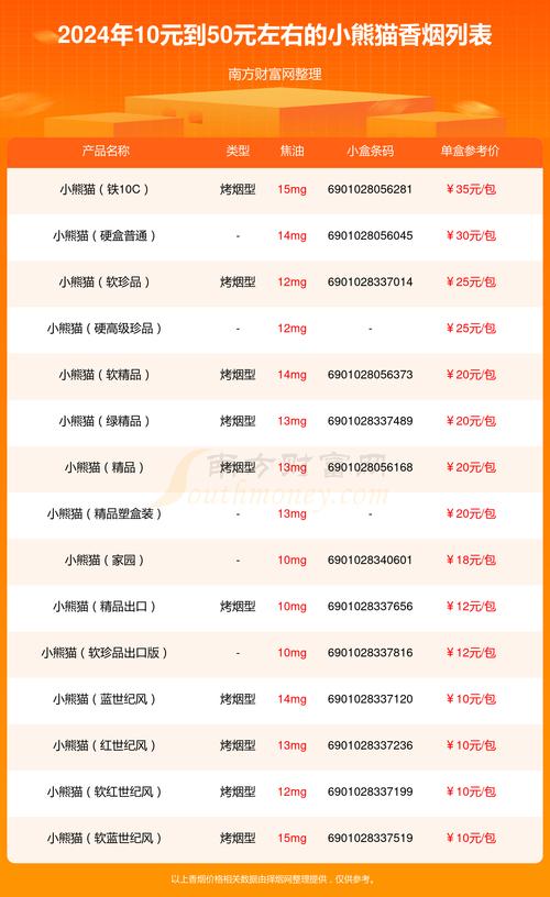 免税小熊猫香烟价格揭秘，品质生活的新选择，究竟多少钱？