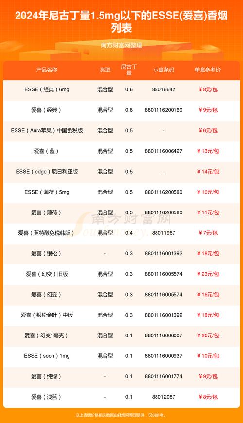 进口香烟大全价格(进口香烟大全价格查询)
