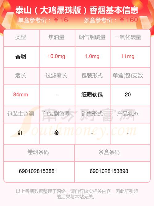 山东泰山爆珠香烟价格揭秘，品质生活从了解价格开始