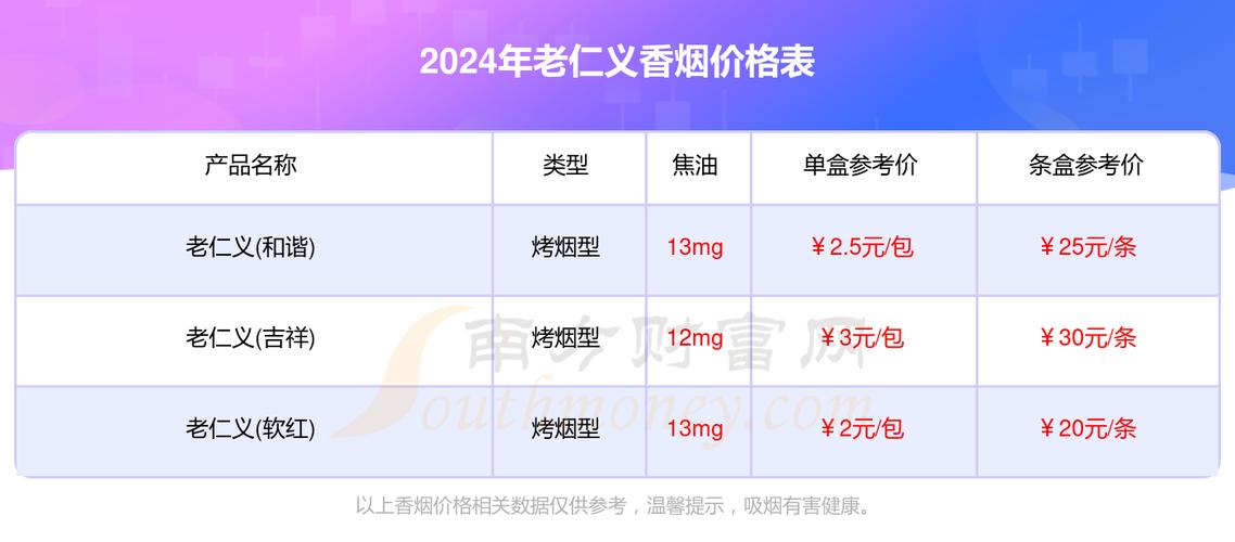 免税老仁义香烟多少钱(老仁义香烟哪里有卖的)