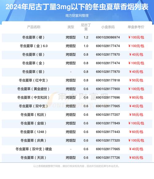 6元宇宙香烟进货渠道【宇宙香烟多少钱一包】
