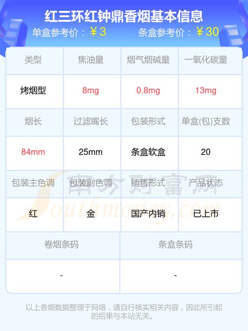 正品钟鼎香烟多少钱一盒【钟鼎香烟多少钱一包】 正品钟鼎香烟多少钱一盒【钟鼎香烟多少钱一包】