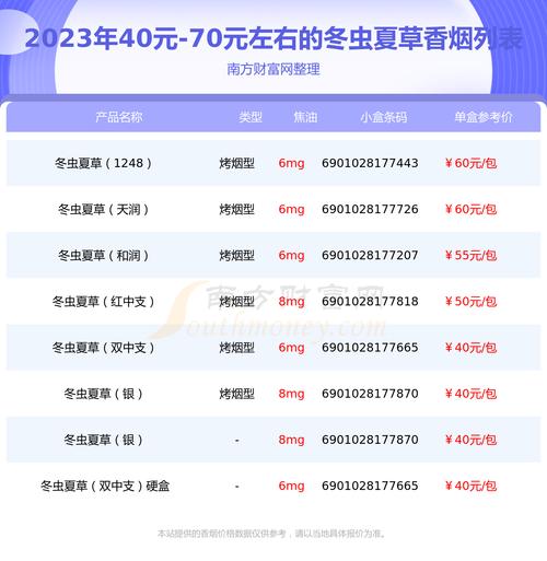 免税冬虫夏草香烟多少钱一包(冬虫夏草免税香烟图)