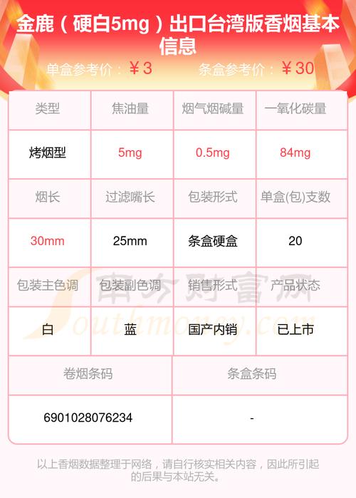 免税金鹿香烟是中国的一种知名香烟品牌，其价格会因地区、销售渠道以及是否免税等因素而有所不同。
