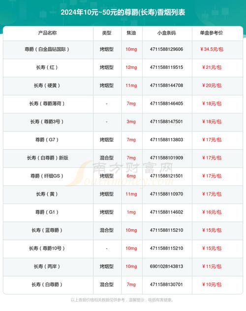 免税尊爵(长寿)香烟多少钱一包【长寿尊爵烟价格】