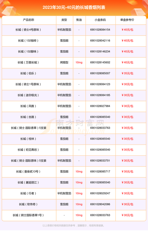 越南代工长城香烟多少钱一条(长城香烟烟悦网)