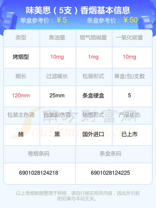 揭秘越代味美思香烟一手货源，畅享高品质烟品体验！