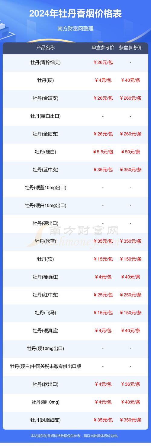 牡丹香烟，品味与价格的完美融合，多少钱一条？一探究竟！